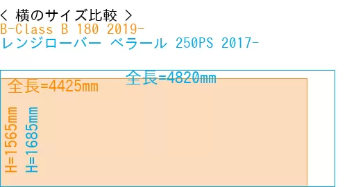 #B-Class B 180 2019- + レンジローバー べラール 250PS 2017-